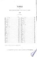 Réimpression du Journal officiel de la République française sous la Commune. Première édition