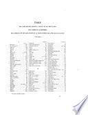 Répertoire archéologique du département de la Seine-Inférieure