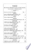 Répertoire de théâtre français
