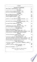 Répertoire du théâtre français ...