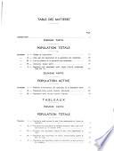 Résultats statistiques du dénombrement de la population effectué le 31 octobre 1948