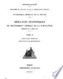 Résultats statistiques du recensement général de la population effectué le 5 mars 1911