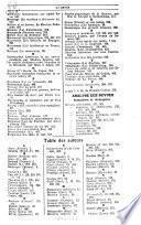 Revue (Ancienne Revue des revues)