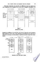 Revue française d'automatique, informatique, recherche opérationnelle. [Serië B[leuë Informatique
