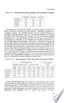 Revue française de sociologie
