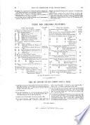 Revue generale de l'architecture et des travaux publics