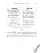 Revue générale de l'architecture et des travaux publics