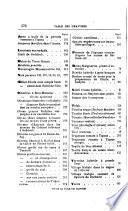 Revue horticole de l'Algérie