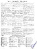 Revue scientifique