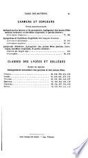 Revue universitaire