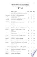 Science et pêche