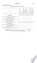 Sessional Papers