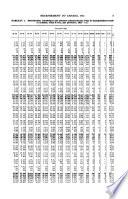 Seventh Census of Canada, 1931: Population, ages