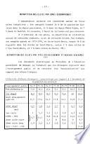 Société Alfred Binet & Théodore Simon
