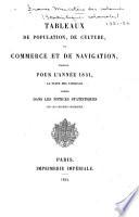 Statistiques coloniales
