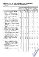 Statistiques du commerce et des transports