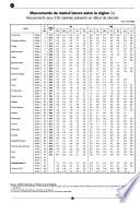 Statistiques du travail, bulletin mensuel