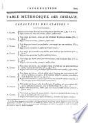 Tableau encyclopédique et méthodique des trois règnes de la nature ...