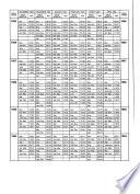 Tables of Redemption Values