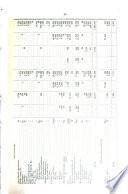 Tables of the Trade and Navigation of the Dominion of Canada ...