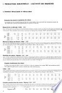Tendances de la conjoncture