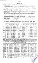 Thom's Official Directory of the United Kingdom of Great Britain and Ireland for the Year ...