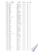 United States Civil Aircraft Register